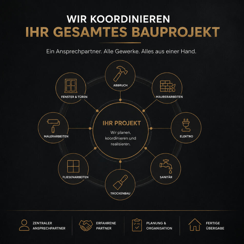 Koordination aller Gewerke bei der Kernsanierung Grafik zur Baukoordination bei einer Kernsanierung mit zentralem Ansprechpartner sowie der Zusammenarbeit verschiedener Gewerke wie Trockenbau, Sanitär, Elektro, Fliesen-, Maler- und Maurerarbeiten.